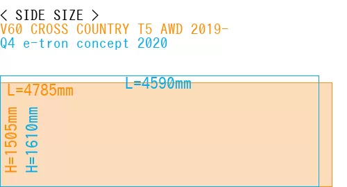 #V60 CROSS COUNTRY T5 AWD 2019- + Q4 e-tron concept 2020